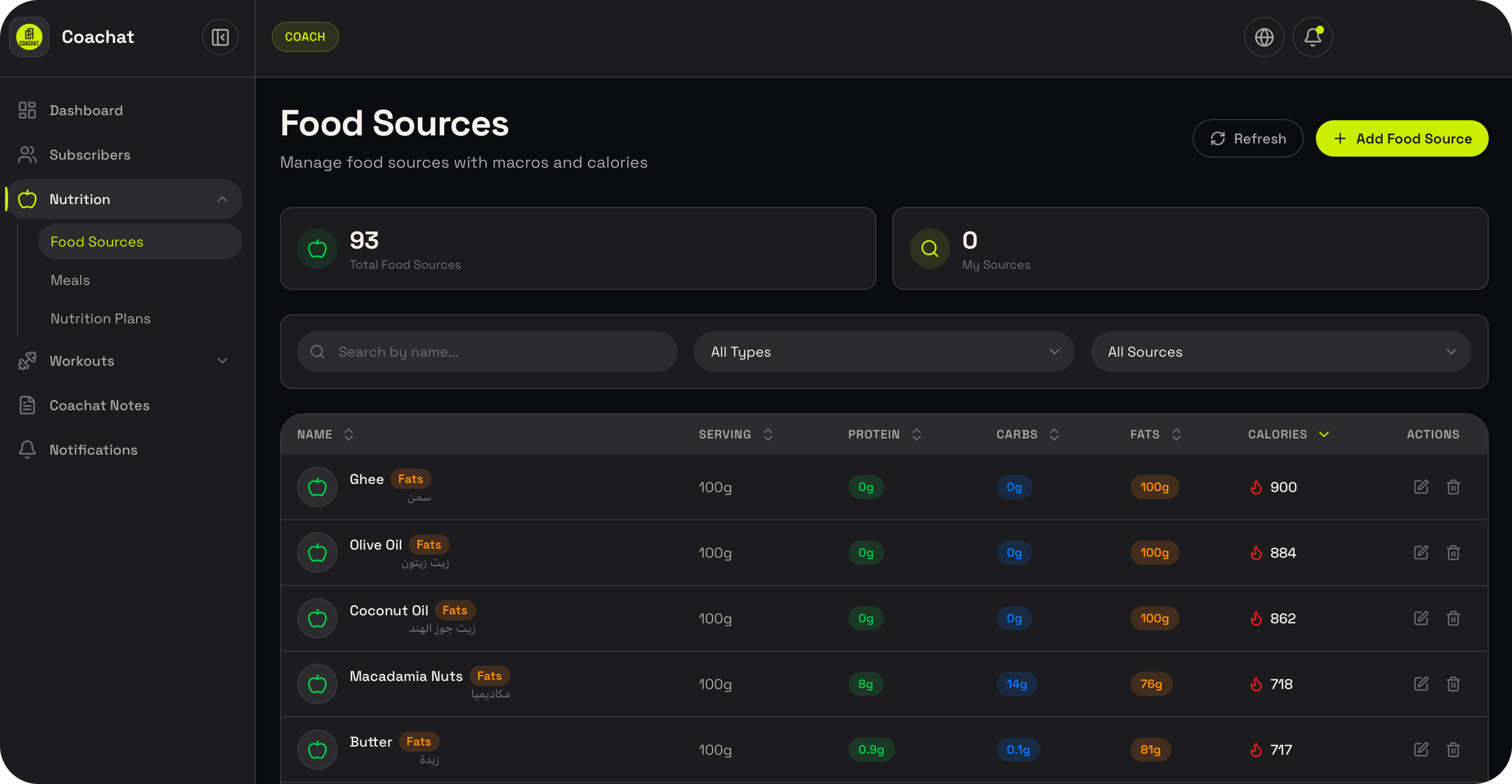 COACHAT Admin Dashboard
